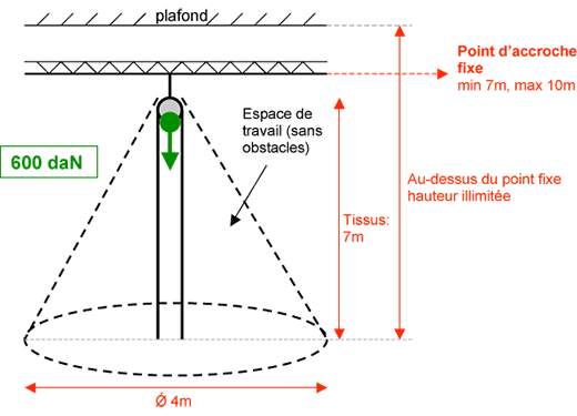 Fiche Technique